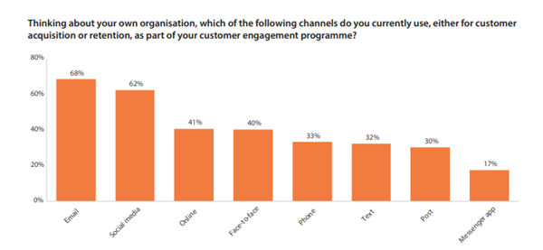 Customer Engagement Report 2018 marketeer