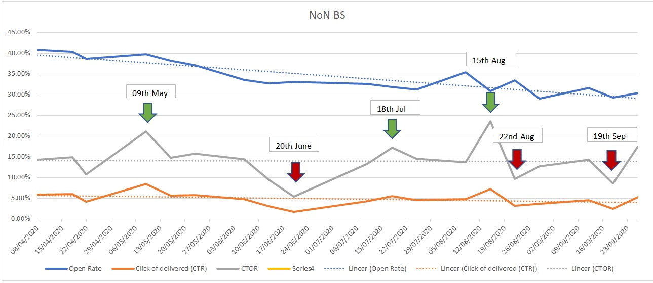 Summary perfromance results