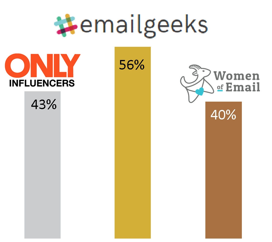 top organizations