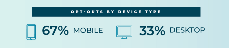 2020 Opt Out Infographic What