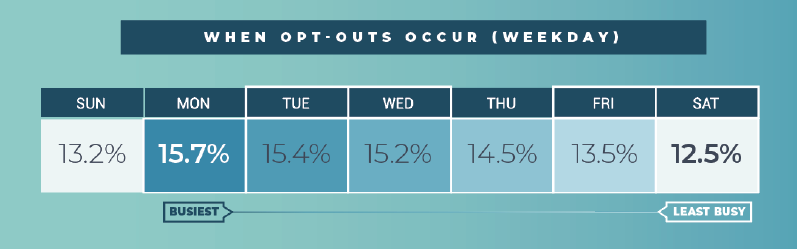 2020 Opt Out Infographic When