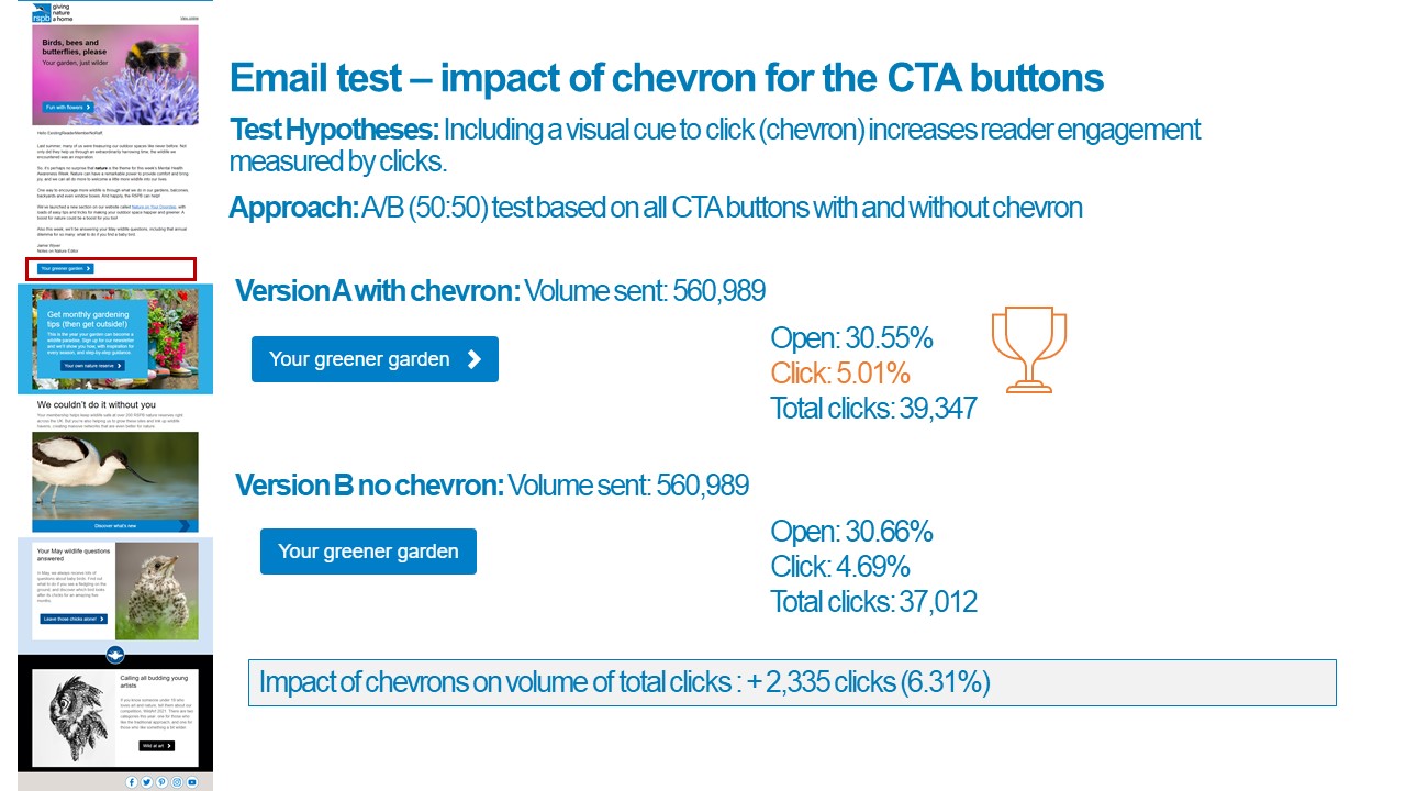 Chevron vs Non Chevron CTA button AB test