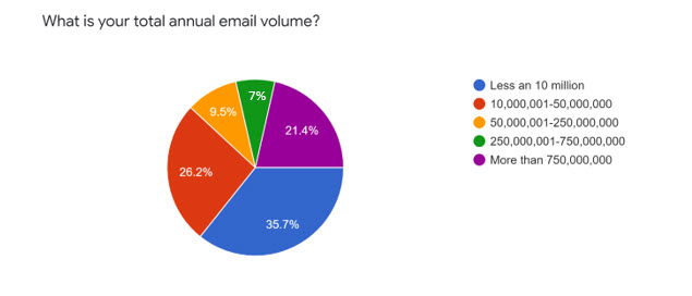 Chart 1