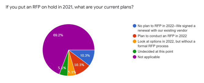 Chart 3