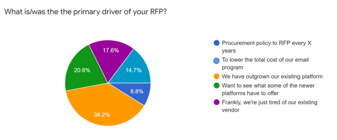 Chart 4