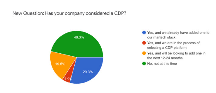 Chart 6