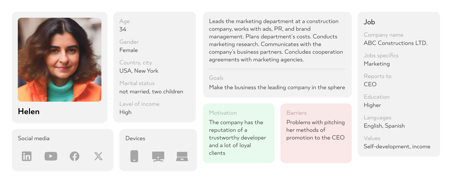 2 Customer persona card