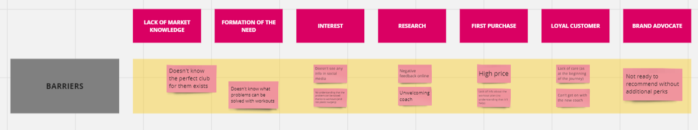 5 Barriers on a CJM