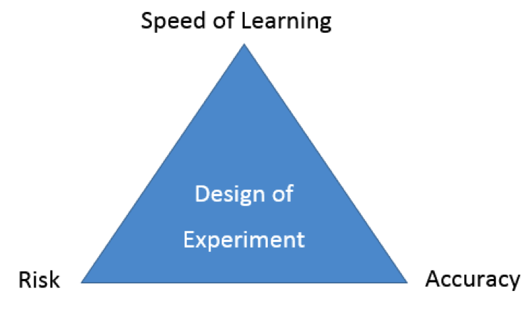 agile email testing