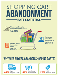 Cart Abandonment Product Recommendations