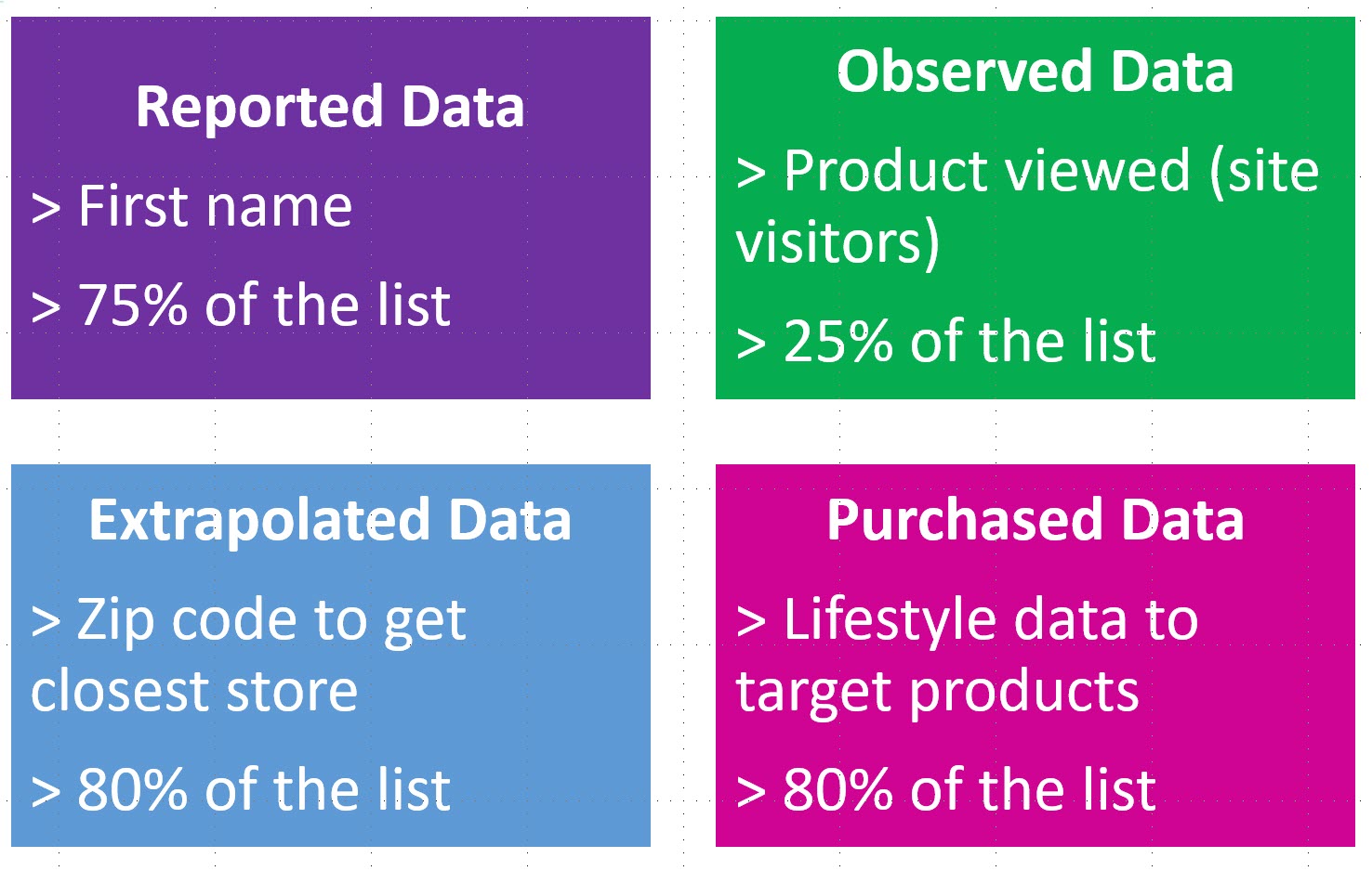 9 personalization options