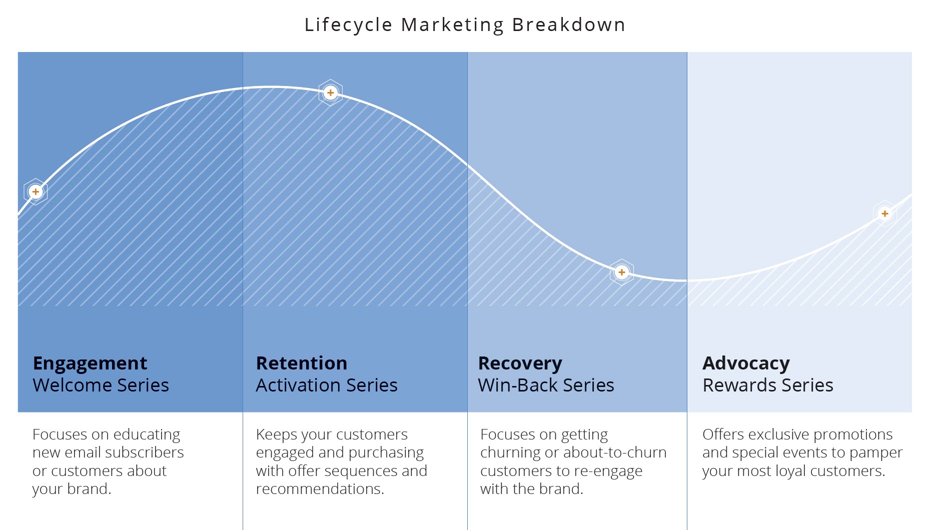 2019 05 21 2 retention science ERRA lifecycle