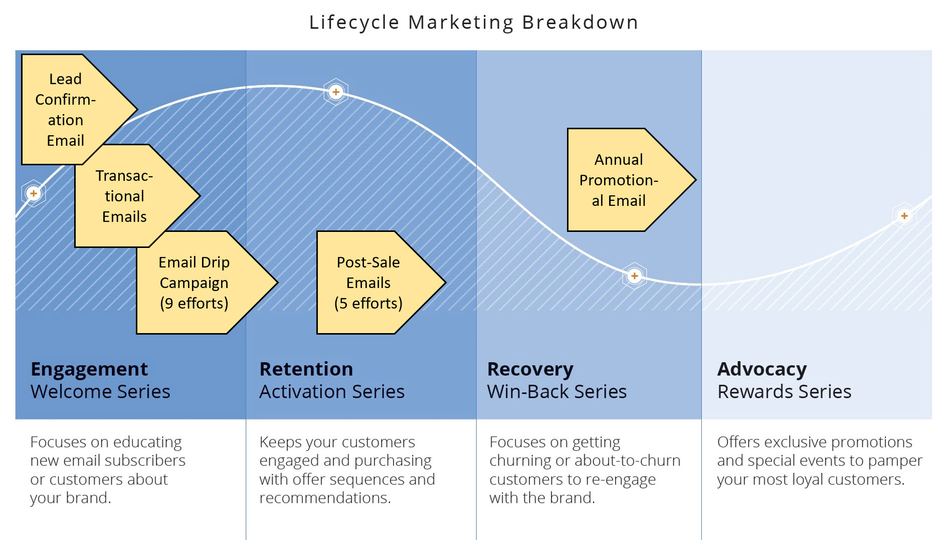 2019 05 21 3 Lifecycle with current campaigns