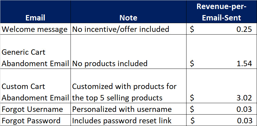 4 2018 12 31 email triggers