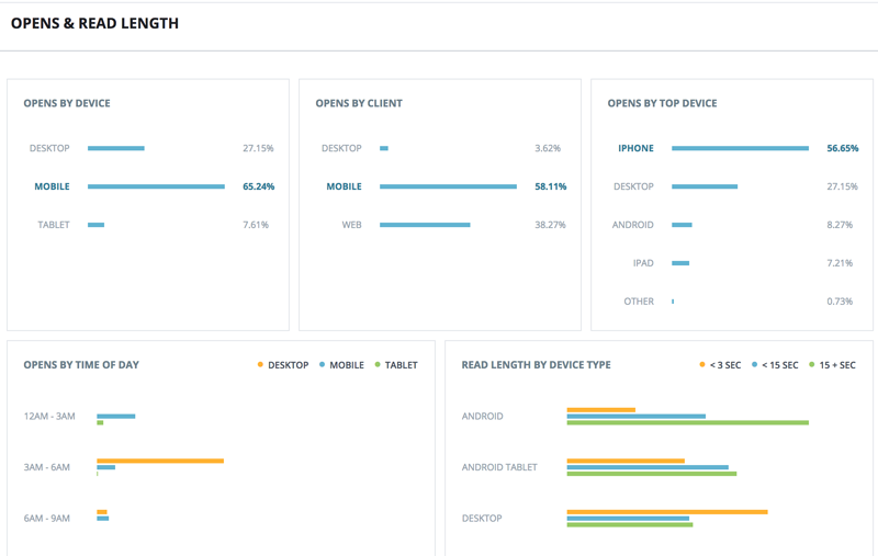 mi analytics3