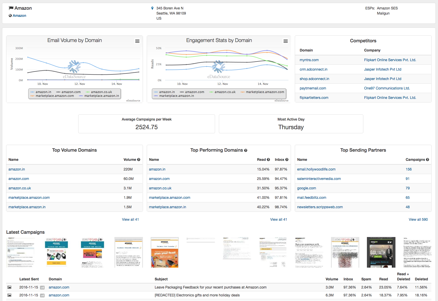 edatasource brand tracker