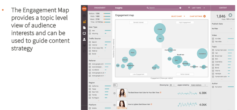 engagement map onespot