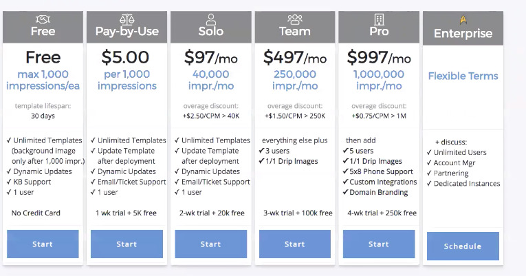 campaign genius pricing