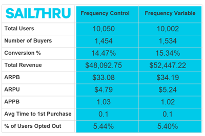 sailthru-chart2