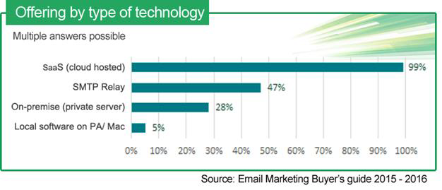 email buyers 2